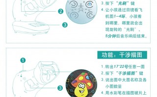 超高度散光怎么治疗，超高度散光怎么治疗最好
