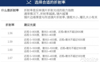 什么是阿倍数，什么是阿倍数的概念