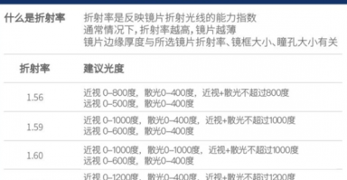 什么是阿倍数，什么是阿倍数的概念