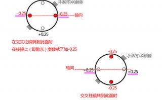 散光轴位错了 怎么办，散光轴位错了怎么办